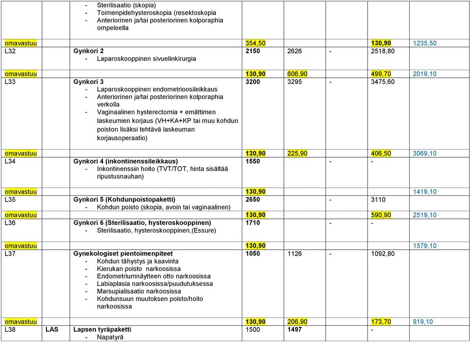 verkolla - Vaginaalinen hysterectomia + emättimen laskeumien korjaus (VH+KA+KP tai muu kohdun poiston lisäksi tehtävä laskeuman korjausoperaatio) omavastuu 130,90 225,90 406,50 3069,10 L34 Gynkori 4