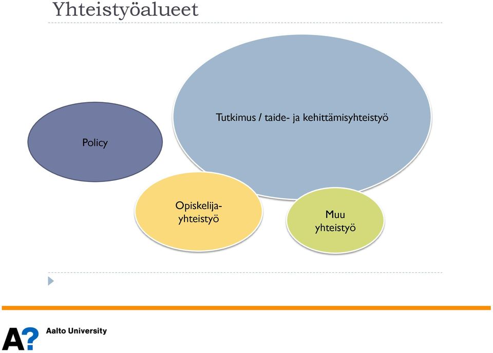 kehittämisyhteistyö