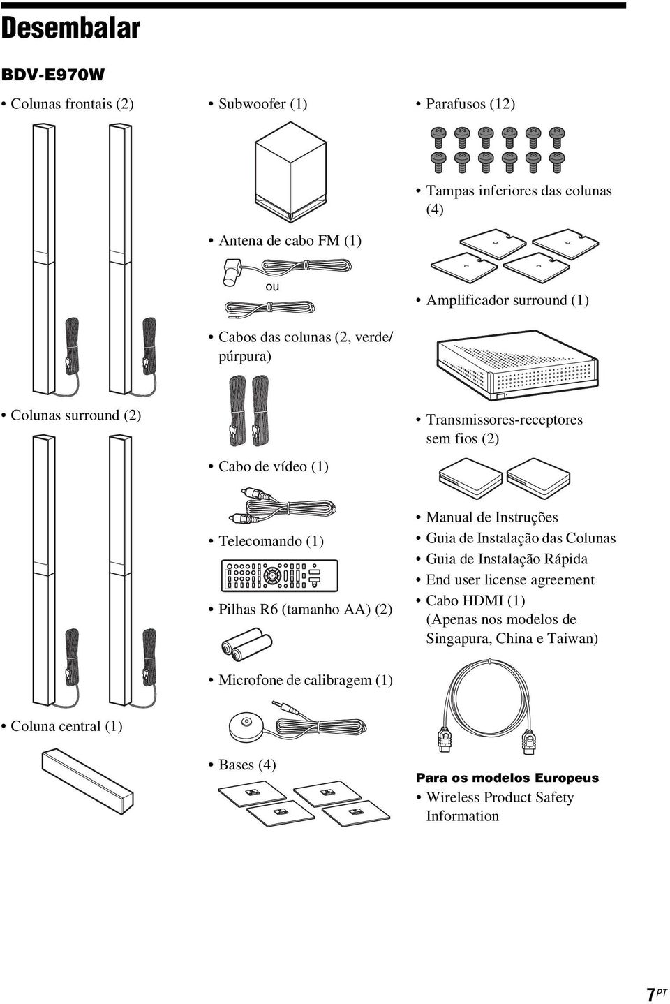 (tamanho AA) (2) Manual de Instruções Guia de Instalação das Colunas Guia de Instalação Rápida End user license agreement Cabo HDMI (1) (Apenas nos