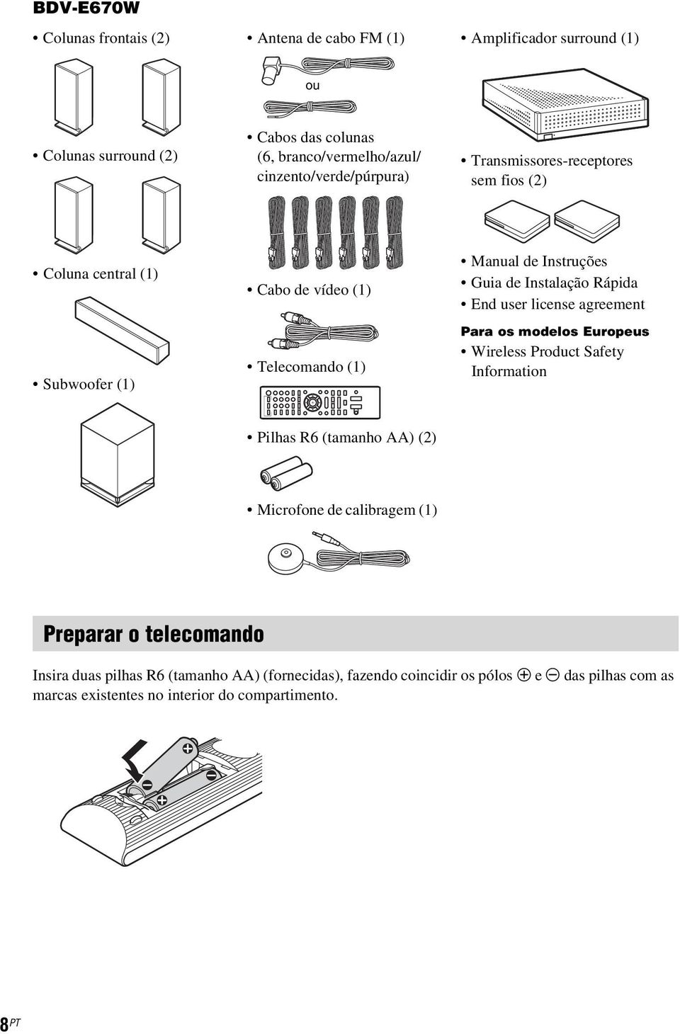 Instalação Rápida End user license agreement Para os modelos Europeus Wireless Product Safety Information Pilhas R6 (tamanho AA) (2) Microfone de calibragem (1)