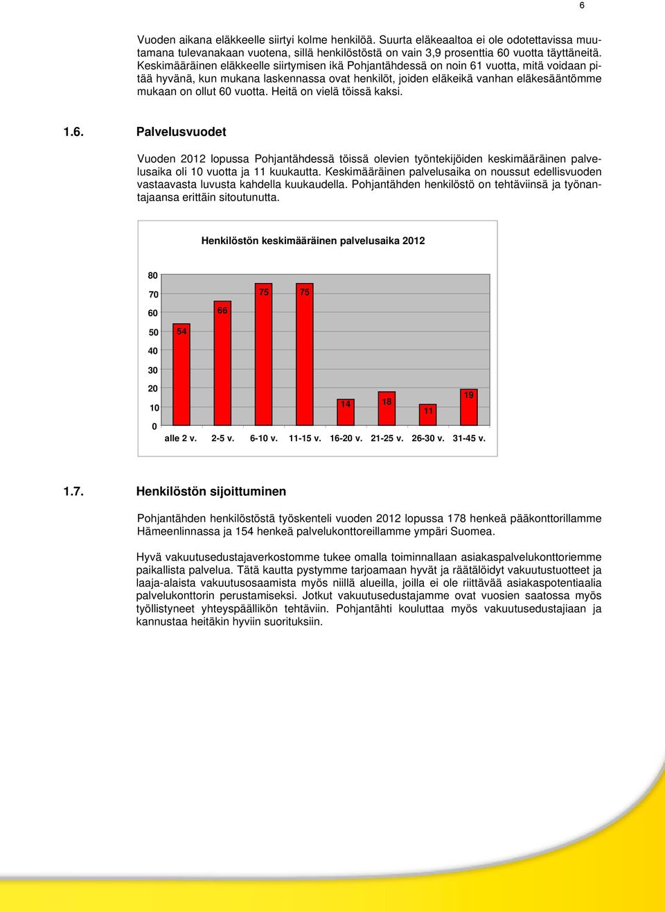 vuotta. Heitä on vielä töissä kaksi. 1.6. Palvelusvuodet Vuoden 2012 lopussa Pohjantähdessä töissä olevien työntekijöiden keskimääräinen palvelusaika oli 10 vuotta ja 11 kuukautta.
