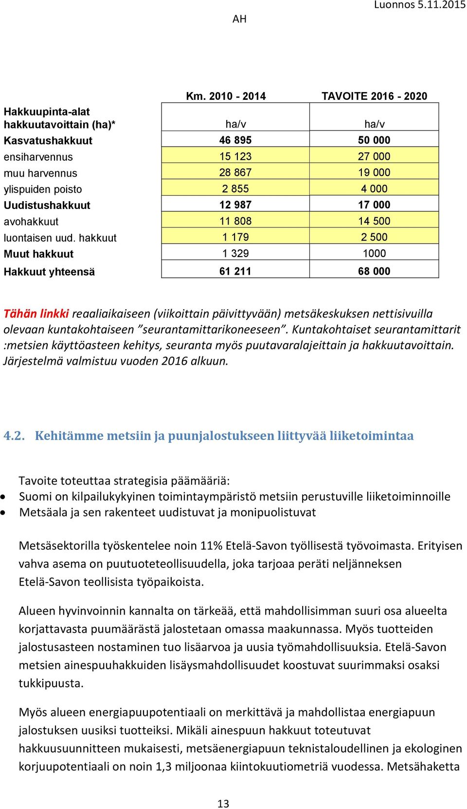 hakkuut 1 179 2 500 Muut hakkuut 1 329 1000 Hakkuut yhteensä 61 211 68 000 Tähän linkki reaaliaikaiseen (viikoittain päivittyvään) metsäkeskuksen nettisivuilla olevaan kuntakohtaiseen