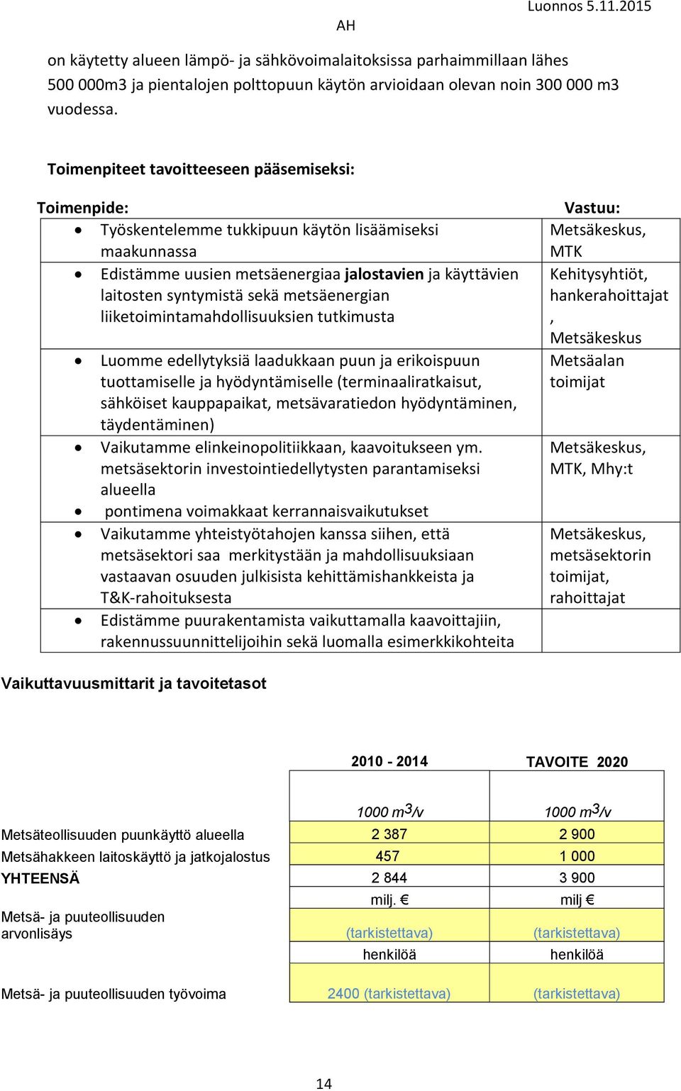 metsäenergian liiketoimintamahdollisuuksien tutkimusta Luomme edellytyksiä laadukkaan puun ja erikoispuun tuottamiselle ja hyödyntämiselle (terminaaliratkaisut, sähköiset kauppapaikat,