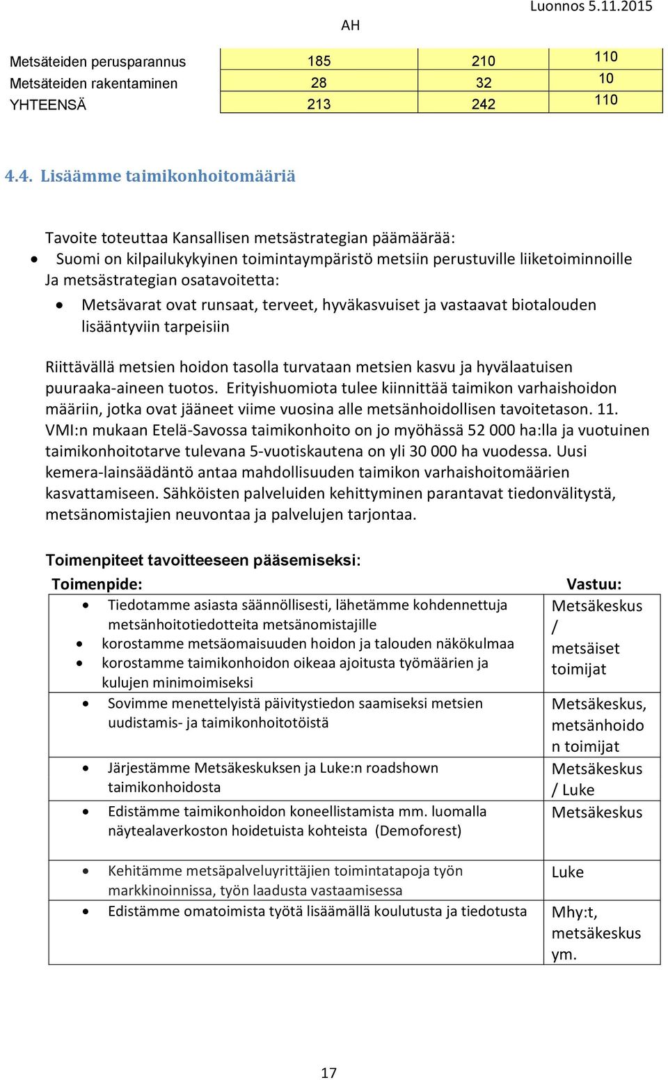 4. Lisäämme taimikonhoitomääriä Tavoite toteuttaa Kansallisen metsästrategian päämäärää: Suomi on kilpailukykyinen toimintaympäristö metsiin perustuville liiketoiminnoille Ja metsästrategian