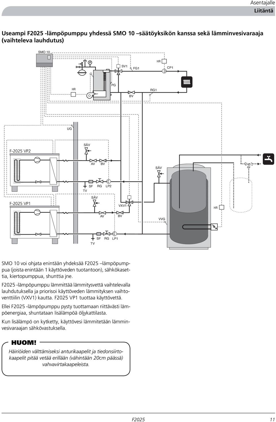kiertopumppua, shunttia jne. -lämpöpumppu lämmittää lämmitysvettä vaihtelevalla lauhdutuksella ja priorisoi käyttöveden lämmityksen vaihtoventtiilin (VXV1) kautta. VP1 tuottaa käyttövettä.