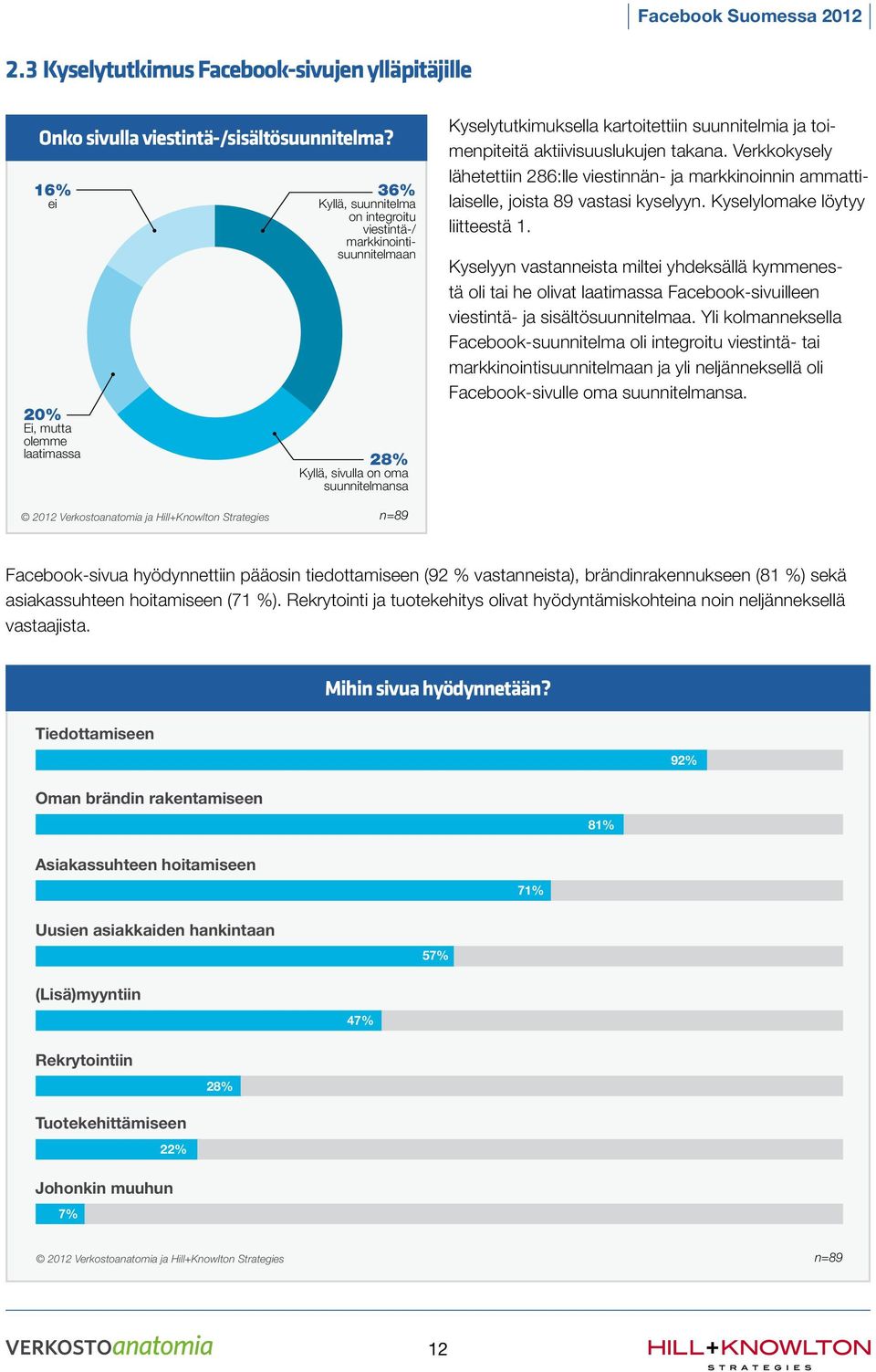 suunnitelmia ja toimenpiteitä aktiivisuuslukujen takana. Verkkokysely lähetettiin 286:lle viestinnän- ja markkinoinnin ammattilaiselle, joista 89 vastasi kyselyyn. Kyselylomake löytyy liitteestä 1.