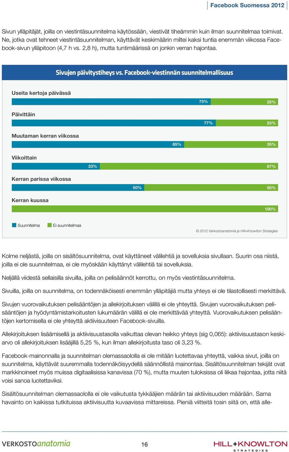 Sivujen päivitystiheys vs.