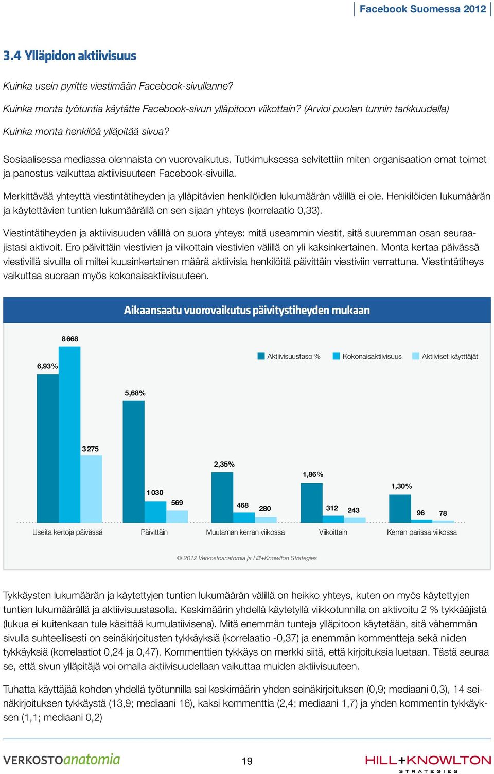 Tutkimuksessa selvitettiin miten organisaation omat toimet ja panostus vaikuttaa aktiivisuuteen Facebook-sivuilla.