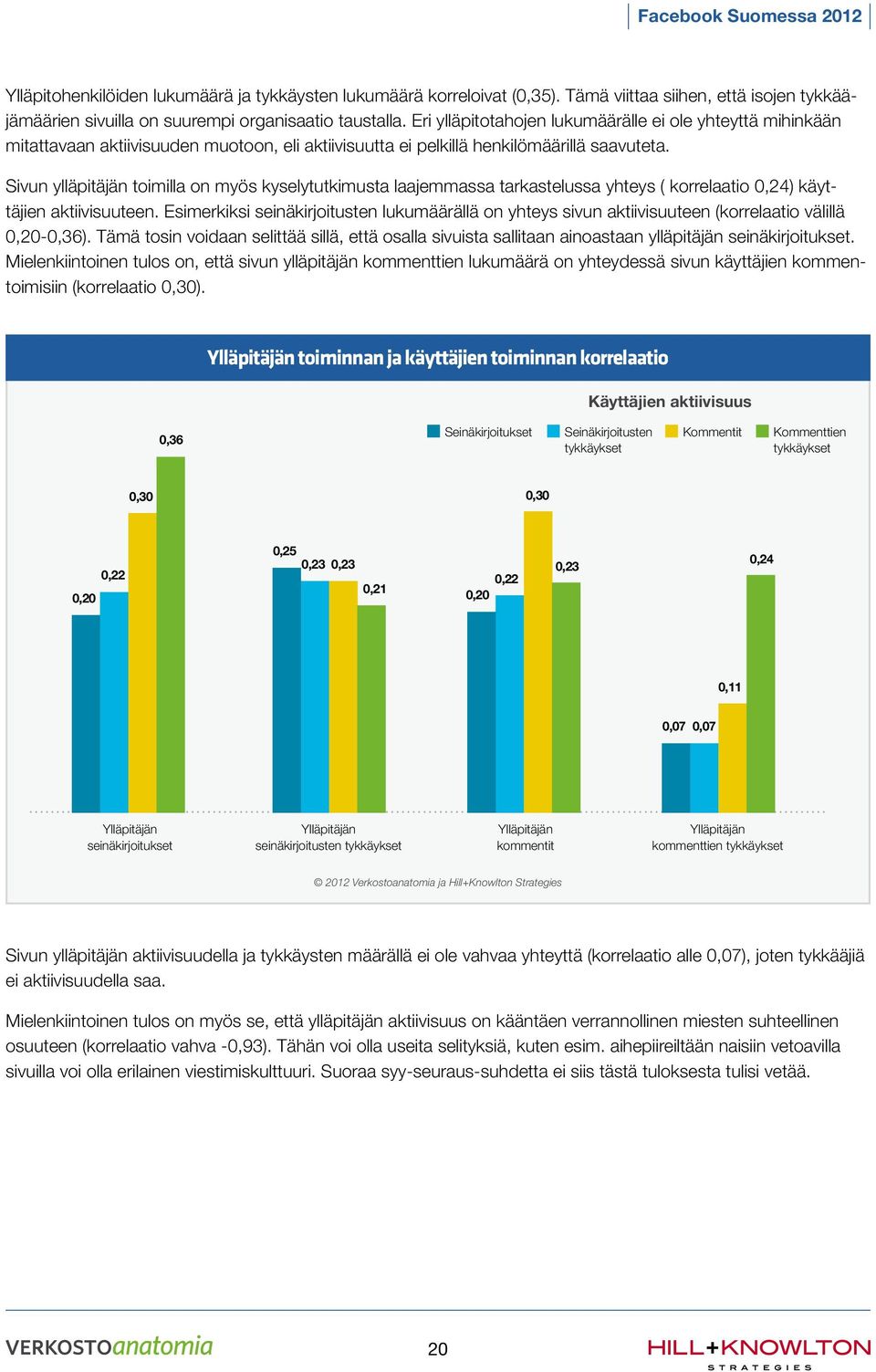 Sivun ylläpitäjän toimilla on myös kyselytutkimusta laajemmassa tarkastelussa yhteys ( korrelaatio 0,24) käyttäjien aktiivisuuteen.