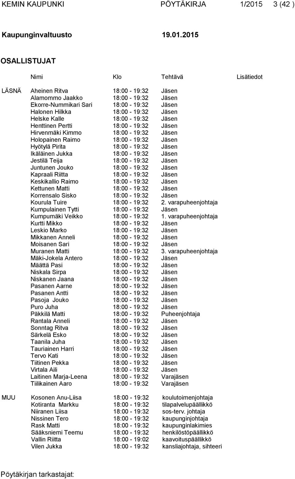 2015 OSALLISTUJAT Nimi Klo Tehtävä Lisätiedot LÄSNÄ Aheinen Ritva 18:00-19:32 Jäsen Alamommo Jaakko 18:00-19:32 Jäsen Ekorre-Nummikari Sari 18:00-19:32 Jäsen Halonen Hilkka 18:00-19:32 Jäsen Helske