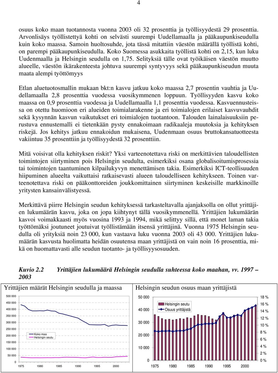 Koko Suomessa asukkaita työllistä kohti on 2,15, kun luku Uudenmaalla ja Helsingin seudulla on 1,75.