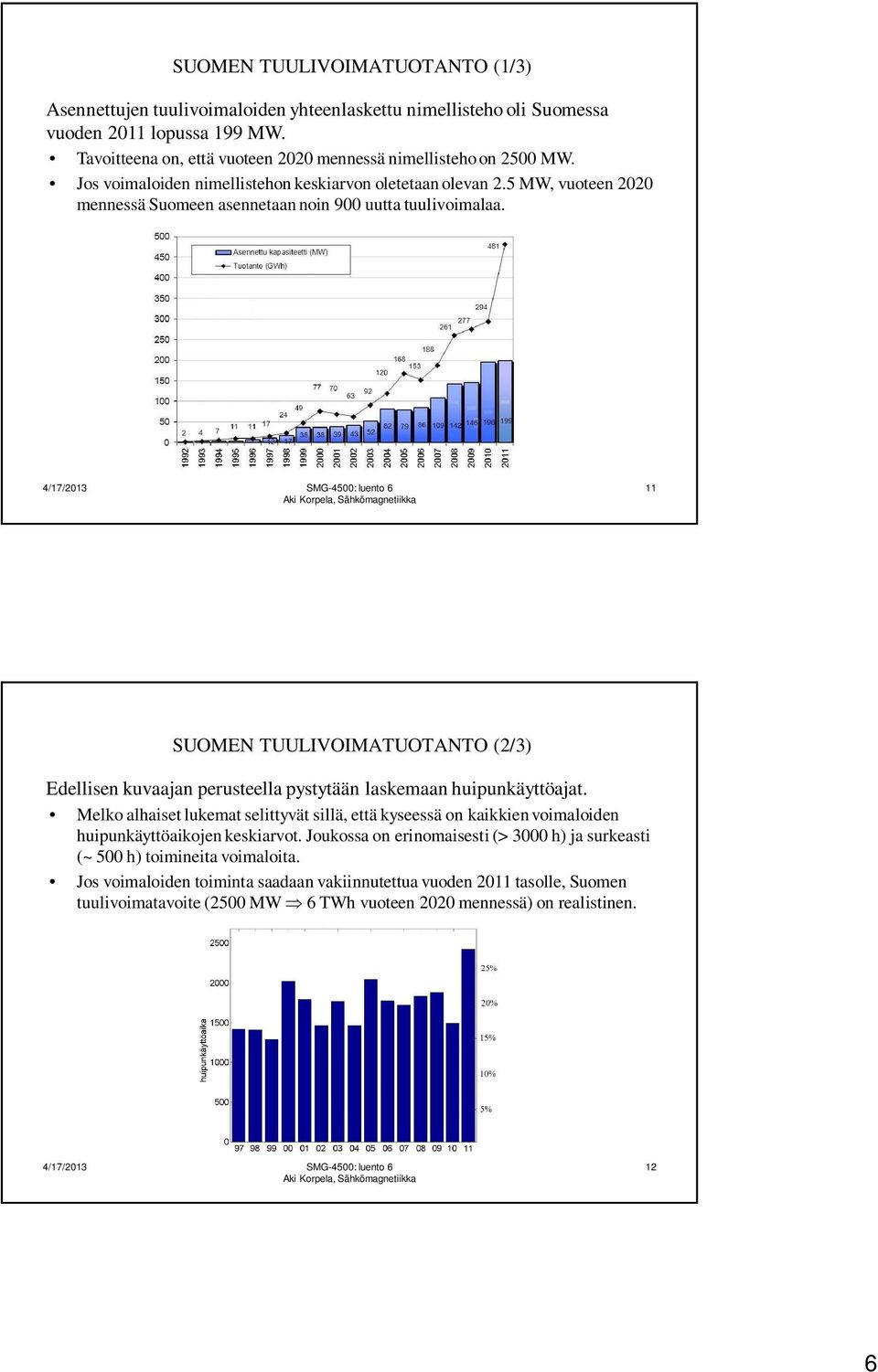 5 MW, vuoteen 2020 mennessä Suomeen asennetaan noin 900 uutta tuulivoimalaa. 11 SUOMEN TUULIVOIMATUOTANTO (2/3) Edellisen kuvaajan perusteella pystytään laskemaan huipunkäyttöajat.