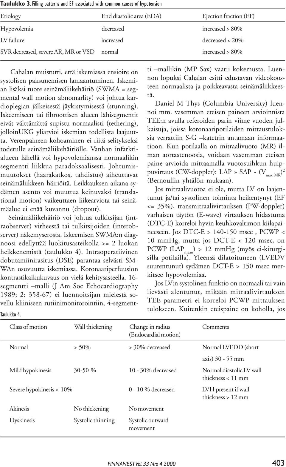 20% SVR decreased, severe AR, MR or VSD normal increased > 80% Taulukko 4. Cahalan muistutti, että iskemiassa ensioire on systolisen paksunemisen lamaantuminen.