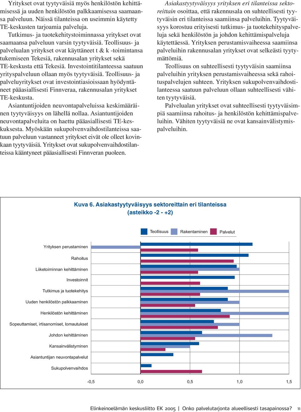 Teollisuus- ja palvelualan yritykset ovat käyttäneet t & k -toimintansa tukemiseen Tekesiä, rakennusalan yritykset sekä TE-keskusta että Tekesiä.