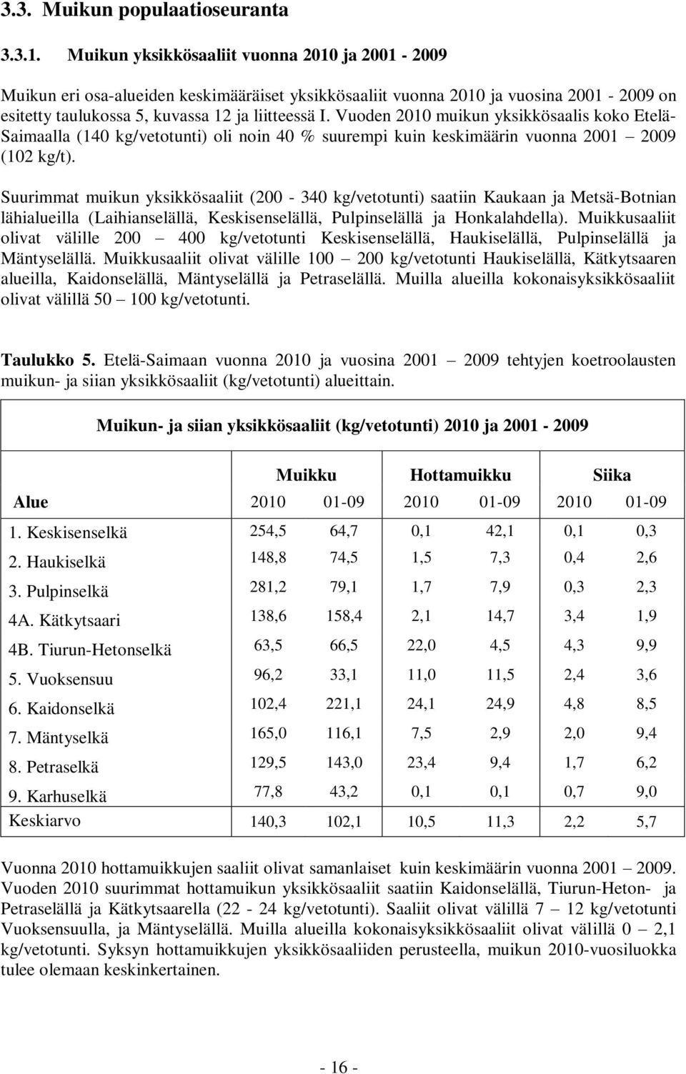 Vuoden 2010 muikun yksikkösaalis koko Etelä- Saimaalla (140 kg/vetotunti) oli noin 40 % suurempi kuin keskimäärin vuonna 2001 2009 (102 kg/t).