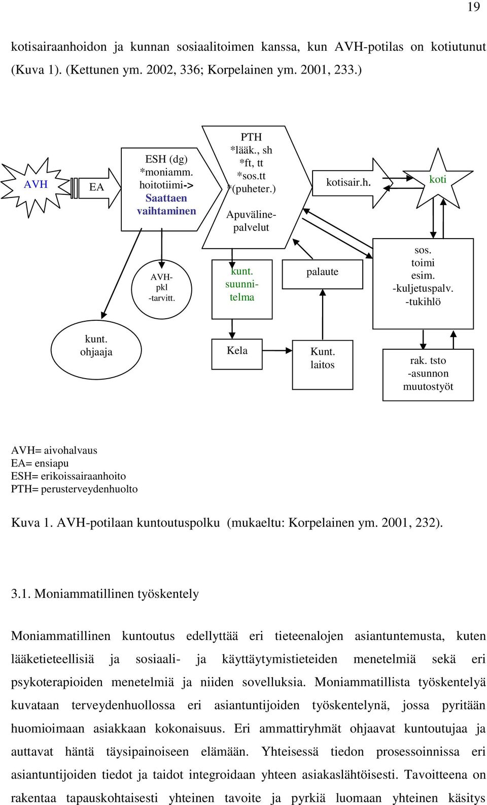 AVH-potilaan kuntoutuspolku (mukaeltu: Korpelainen ym. 2001, 232). NH UO LL 3.1. Moniammatillinen työskentely OS PTH *lääk., sh *ft, tt *sos.tt *(puheter.) Apuvälinepalvelut kunt.