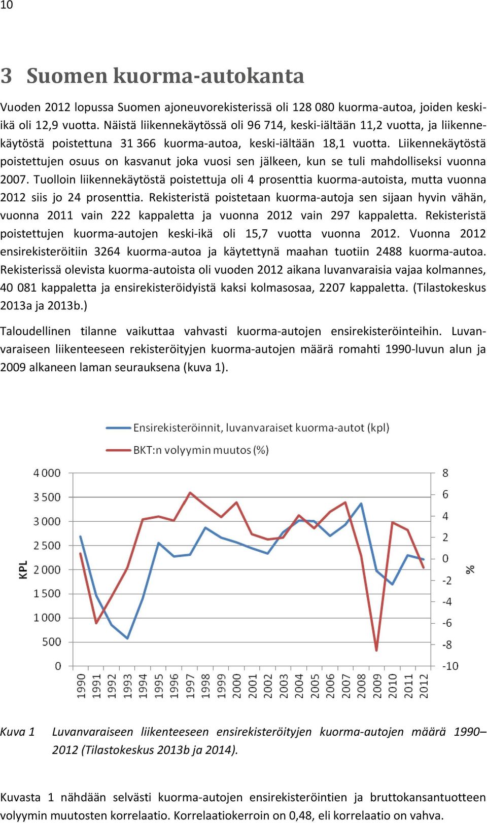 Liikennekäytöstä poistettujen osuus on kasvanut joka vuosi sen jälkeen, kun se tuli mahdolliseksi vuonna 2007.