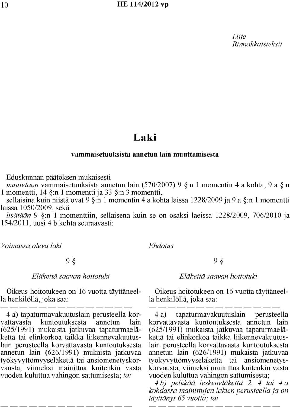 sellaisena kuin se on osaksi laeissa 1228/2009, 706/2010 ja 154/2011, uusi 4 b kohta seuraavasti: Voimassa oleva laki Ehdotus 9 Eläkettä saavan hoitotuki Oikeus hoitotukeen on 16 vuotta täyttäneellä