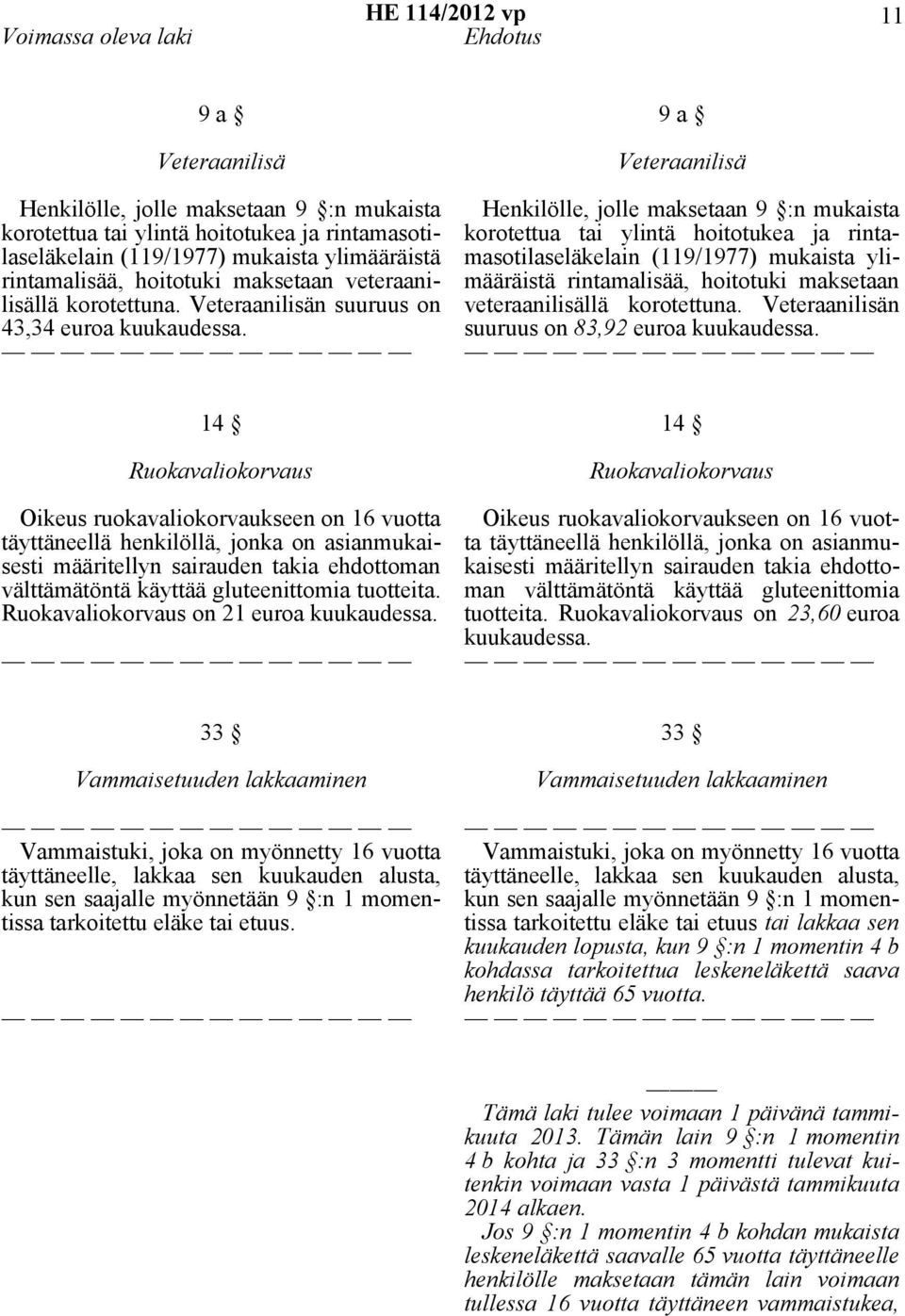 9 a Veteraanilisä Henkilölle, jolle maksetaan 9 :n mukaista korotettua tai ylintä hoitotukea ja rintamasotilaseläkelain (119/1977) mukaista ylimääräistä rintamalisää, hoitotuki maksetaan