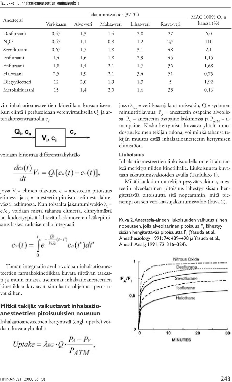 1,1 0,8 1,2 2,3 110 Sevofluraani 0,65 1,7 1,8 3,1 48 2,1 Isofluraani 1,4 1,6 1,8 2,9 45 1,15 Enfluraani 1,8 1,4 2,1 1,7 36 1,68 Halotaani 2,5 1,9 2,1 3,4 51 0,75 Dietyylieetteri 12 2,0 1,9 1,3 5 1,92