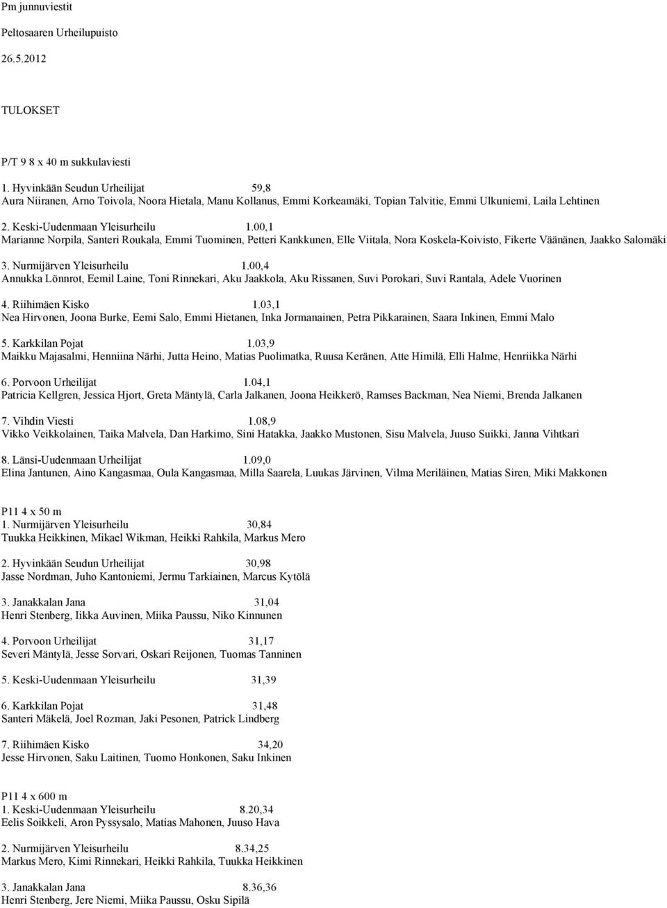 00,1 Marianne Norpila, Santeri Roukala, Emmi Tuominen, Petteri Kankkunen, Elle Viitala, Nora Koskela-Koivisto, Fikerte Väänänen, Jaakko Salomäki 3. Nurmijärven Yleisurheilu 1.