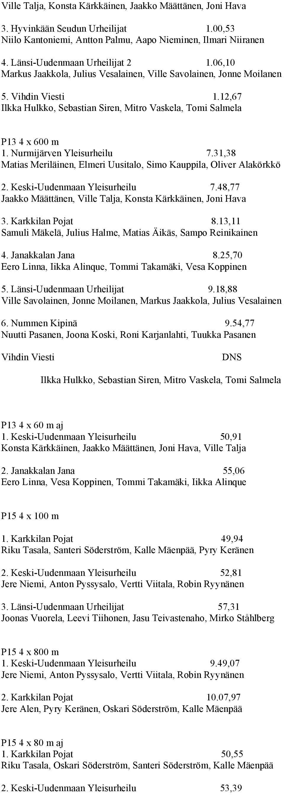 Nurmijärven Yleisurheilu 7.31,38 Matias Meriläinen, Elmeri Uusitalo, Simo Kauppila, Oliver Alakörkkö 2. Keski-Uudenmaan Yleisurheilu 7.