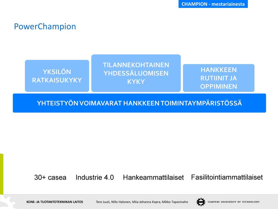 YHTEISTYÖN VOIMAVARAT HANKKEEN TOIMINTAYMPÄRISTÖSSÄ 30+