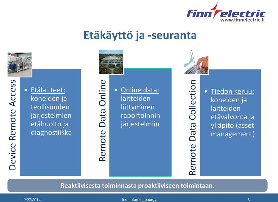 liittyminen raportoinnin järjestelmiin Remote Data Collection Tiedon keruu: koneiden ja