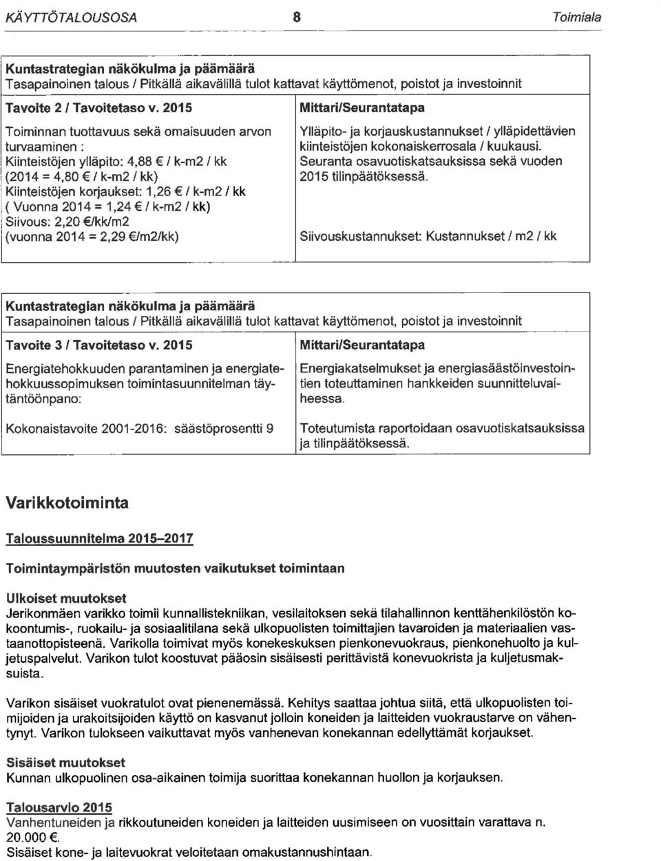 kk) Siivous: 2,20 /kk/m2 (vuonna 2014 = 2,29 /m2/kk) Mitta ri/seurantatapa Ylläpito- ja korjauskustannukset / ylläpidettävien kiinteistöjen kokonaiskerrosala / kuukausi.