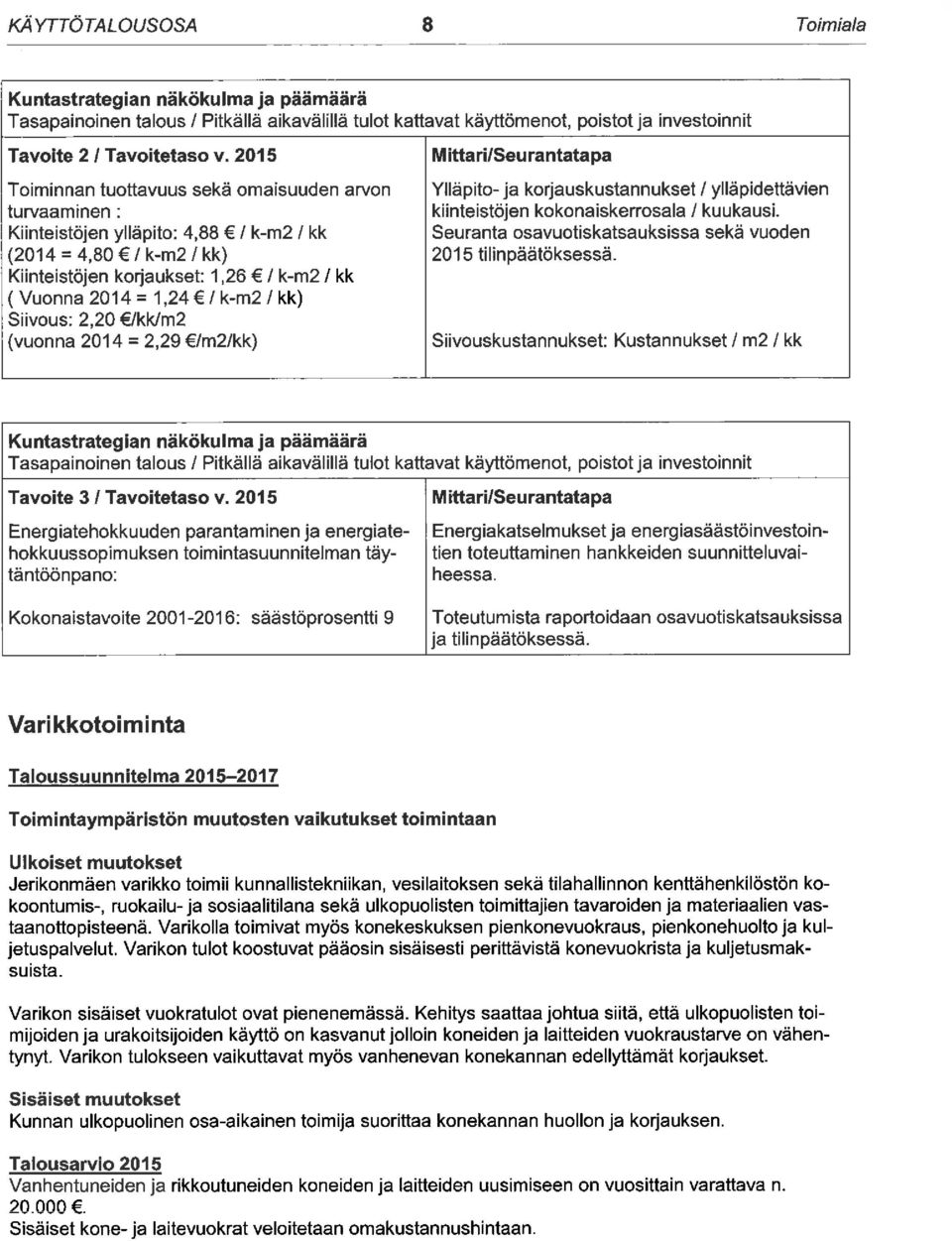 kk) Siivous: 2,20 /kk/m2 (vuonna 2014 = 2,29 /m2/kk) Mitta ri/seurantatapa Ylläpito- ja korjauskustannukset / ylläpidettävien kiinteistöjen kokonaiskerrosala / kuukausi.