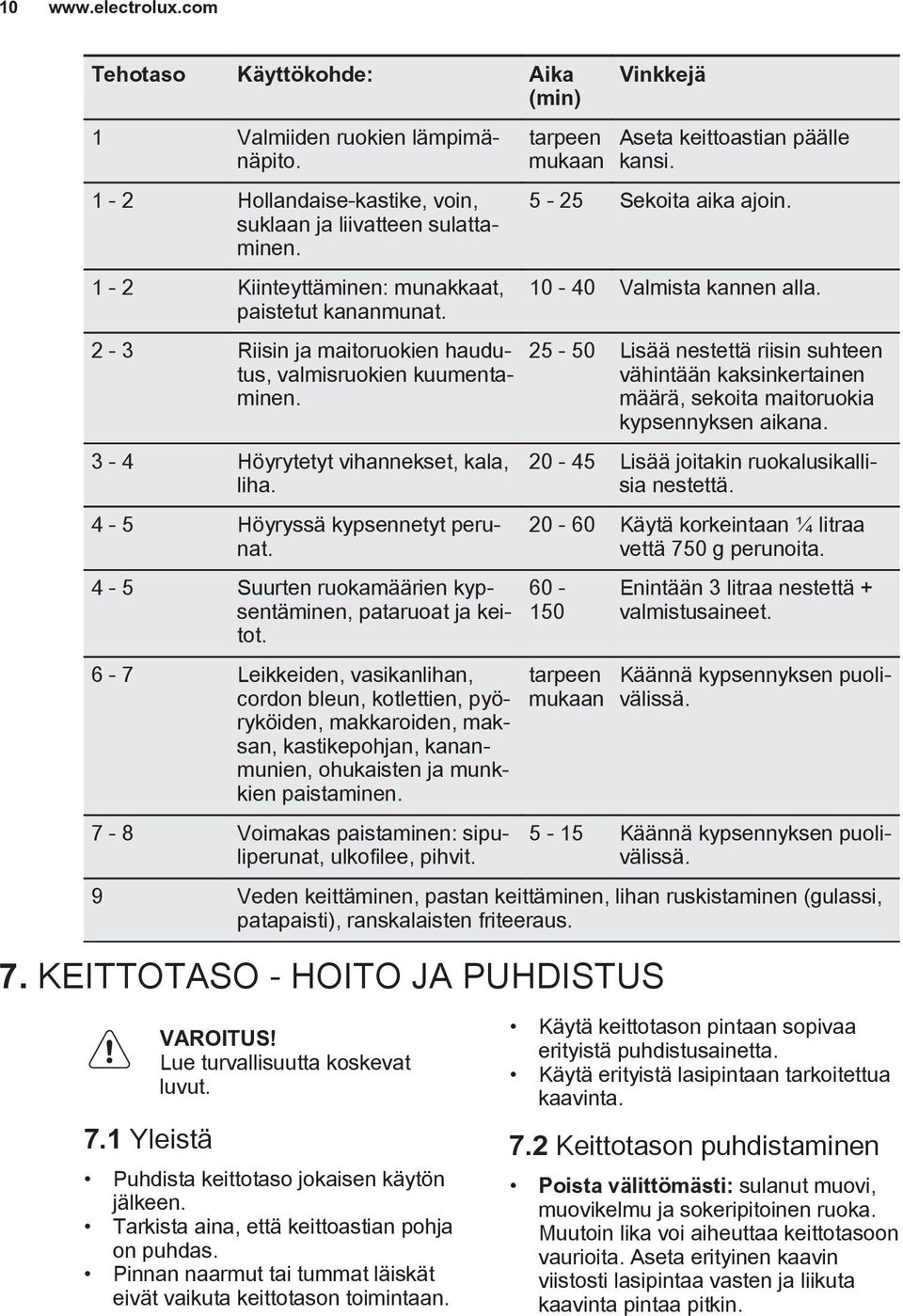 4-5 Suurten ruokamäärien kypsentäminen, pataruoat ja keitot.