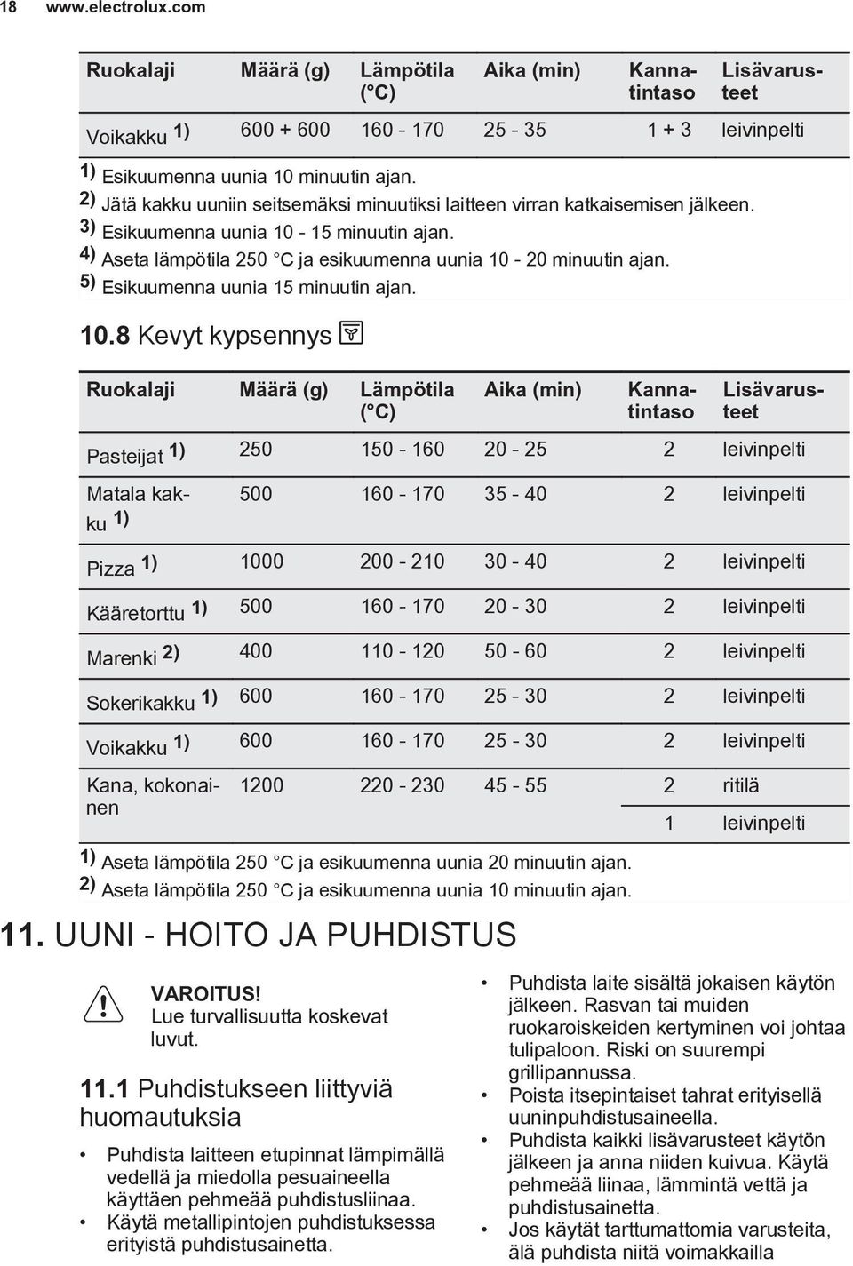 5) Esikuumenna uunia 15 minuutin ajan. 10.