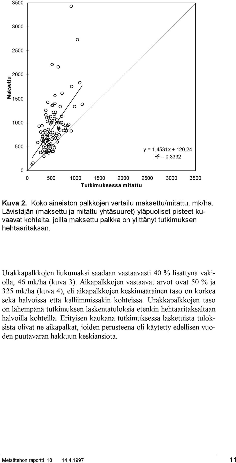 Lävistäjän (maksettu ja mitattu yhtäsuuret) yläpuoliset pisteet kuvaavat kohteita, joilla maksettu palkka on ylittänyt tutkimuksen hehtaaritaksan.