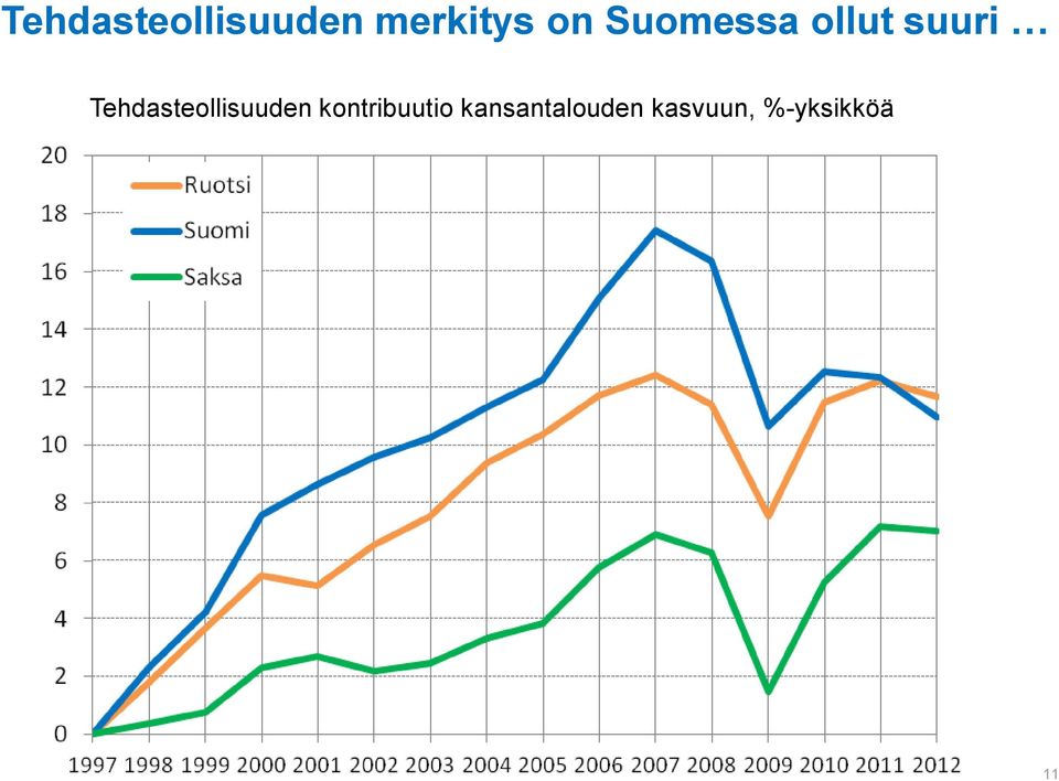 Tehdasteollisuuden