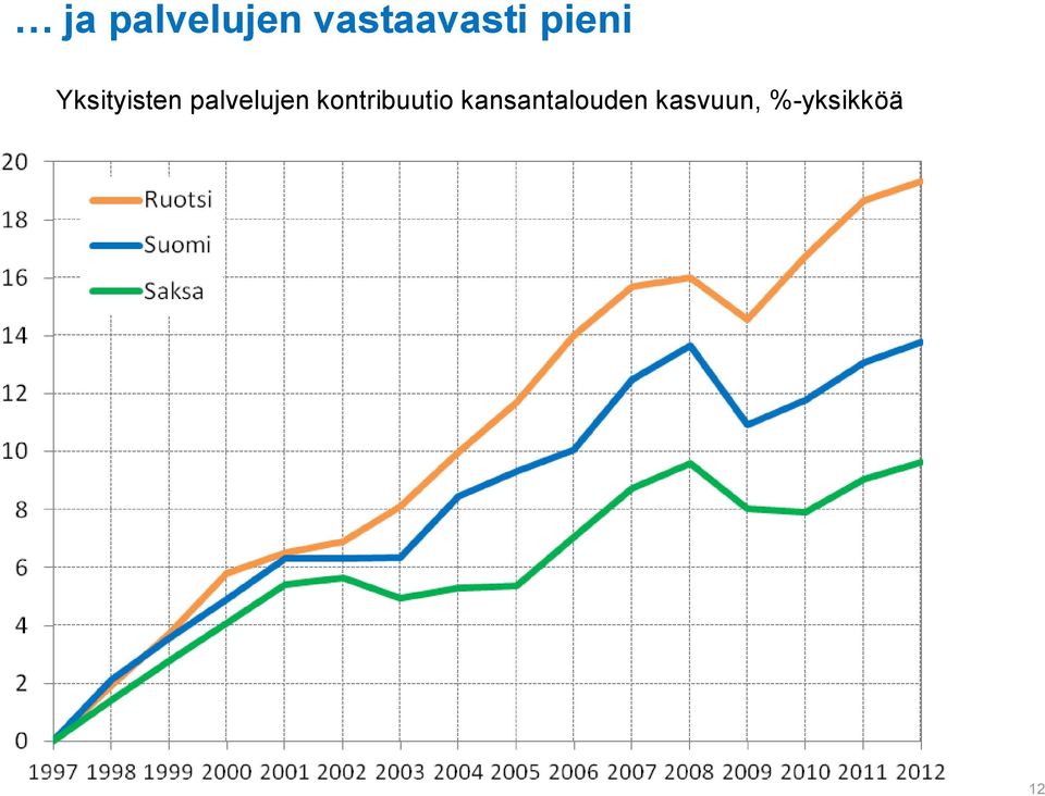 palvelujen kontribuutio