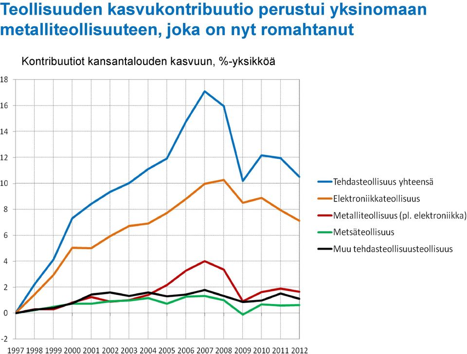 metalliteollisuuteen, joka on nyt