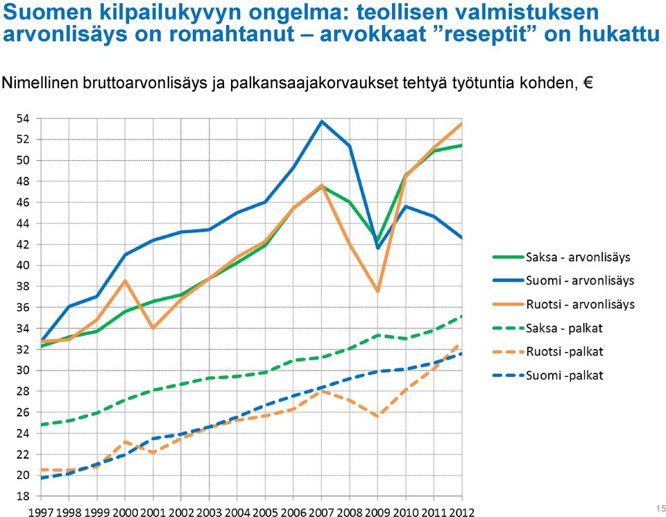 arvokkaat reseptit on hukattu Nimellinen