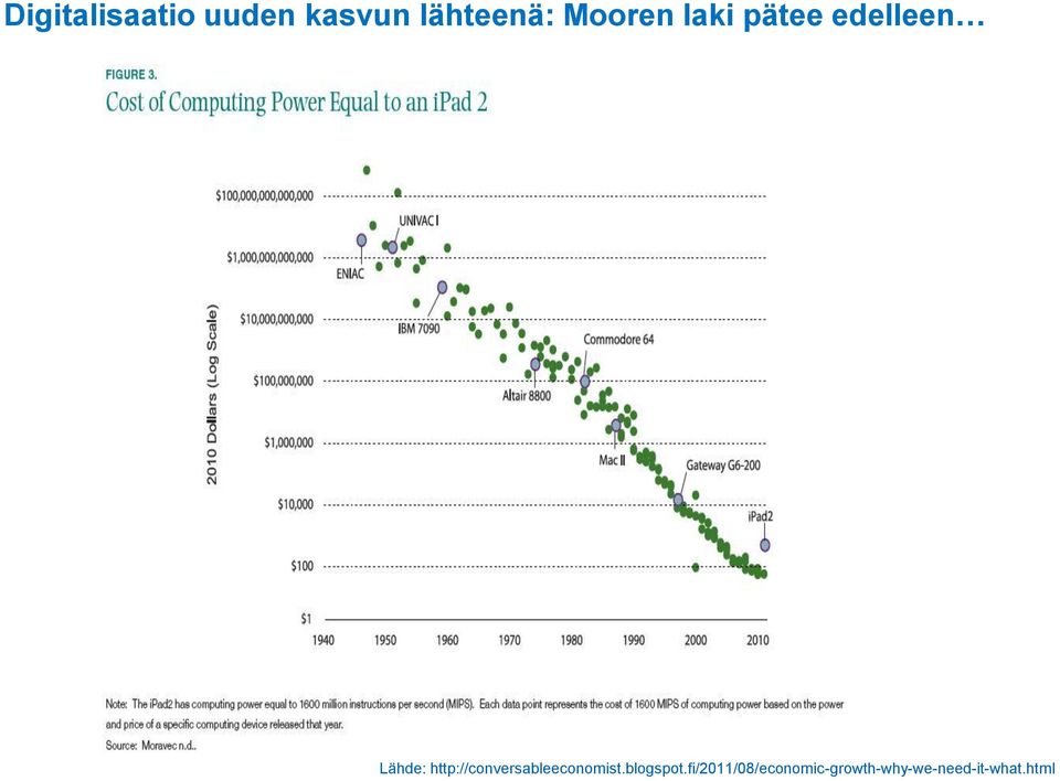 http://conversableeconomist.blogspot.