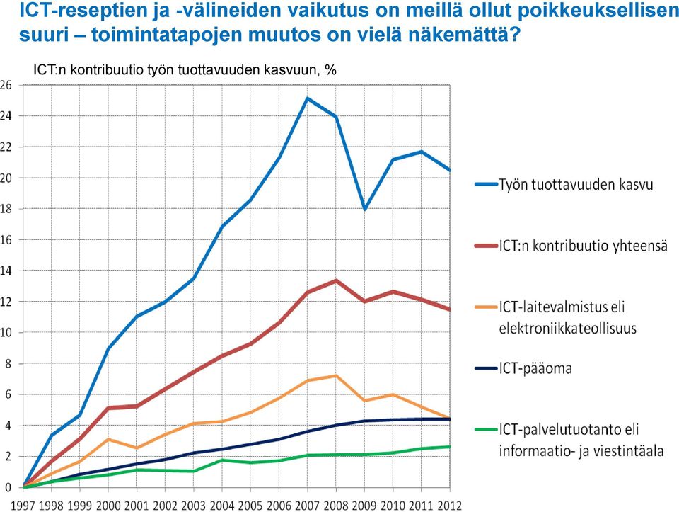 toimintatapojen muutos on vielä näkemättä?