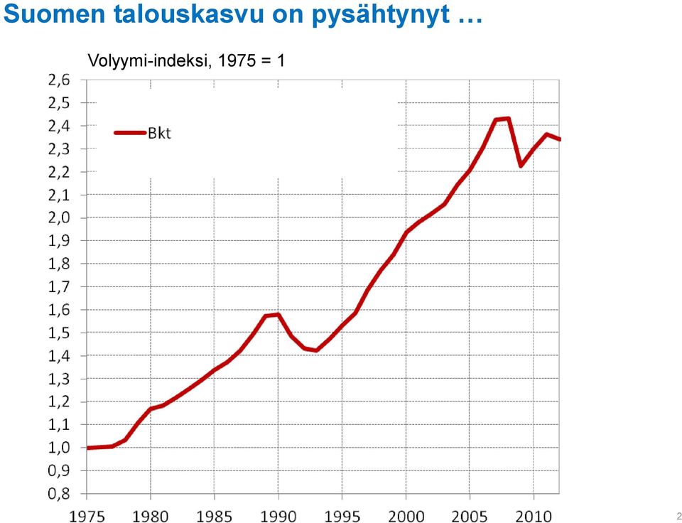 pysähtynyt