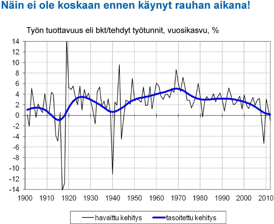 Työn tuottavuus eli