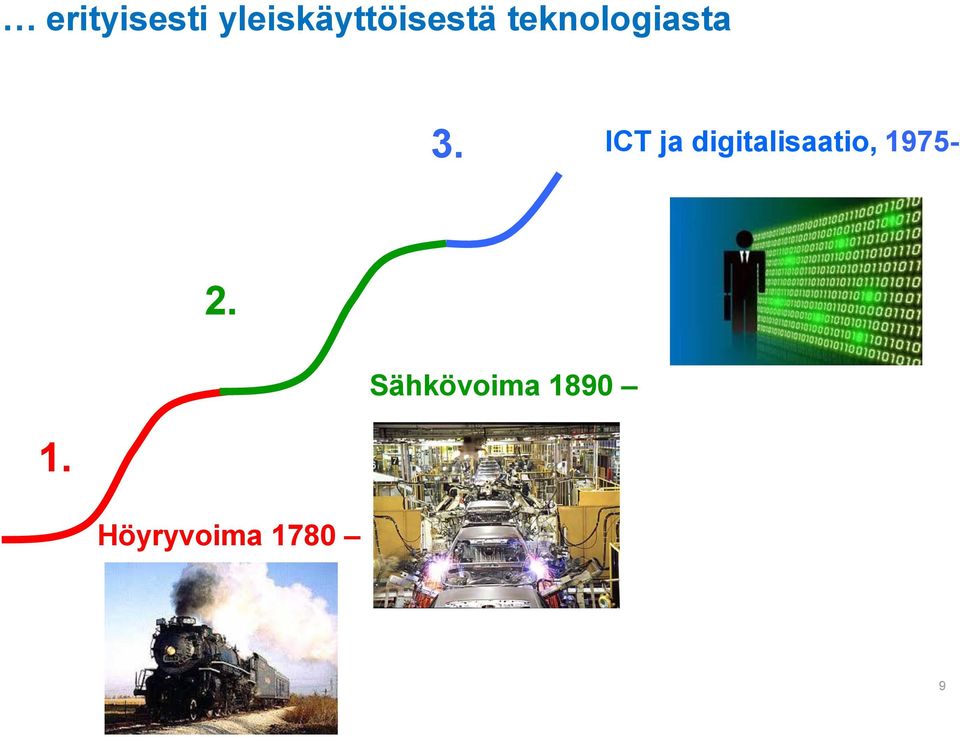 teknologiasta 3.