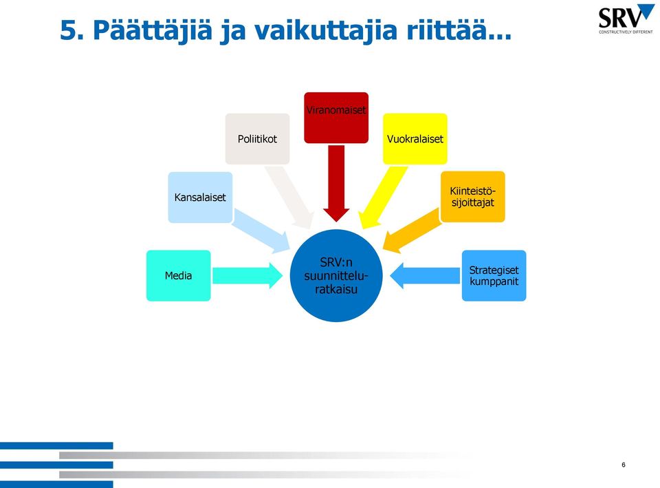 Kansalaiset SRV:n suunnitteluratkaisu