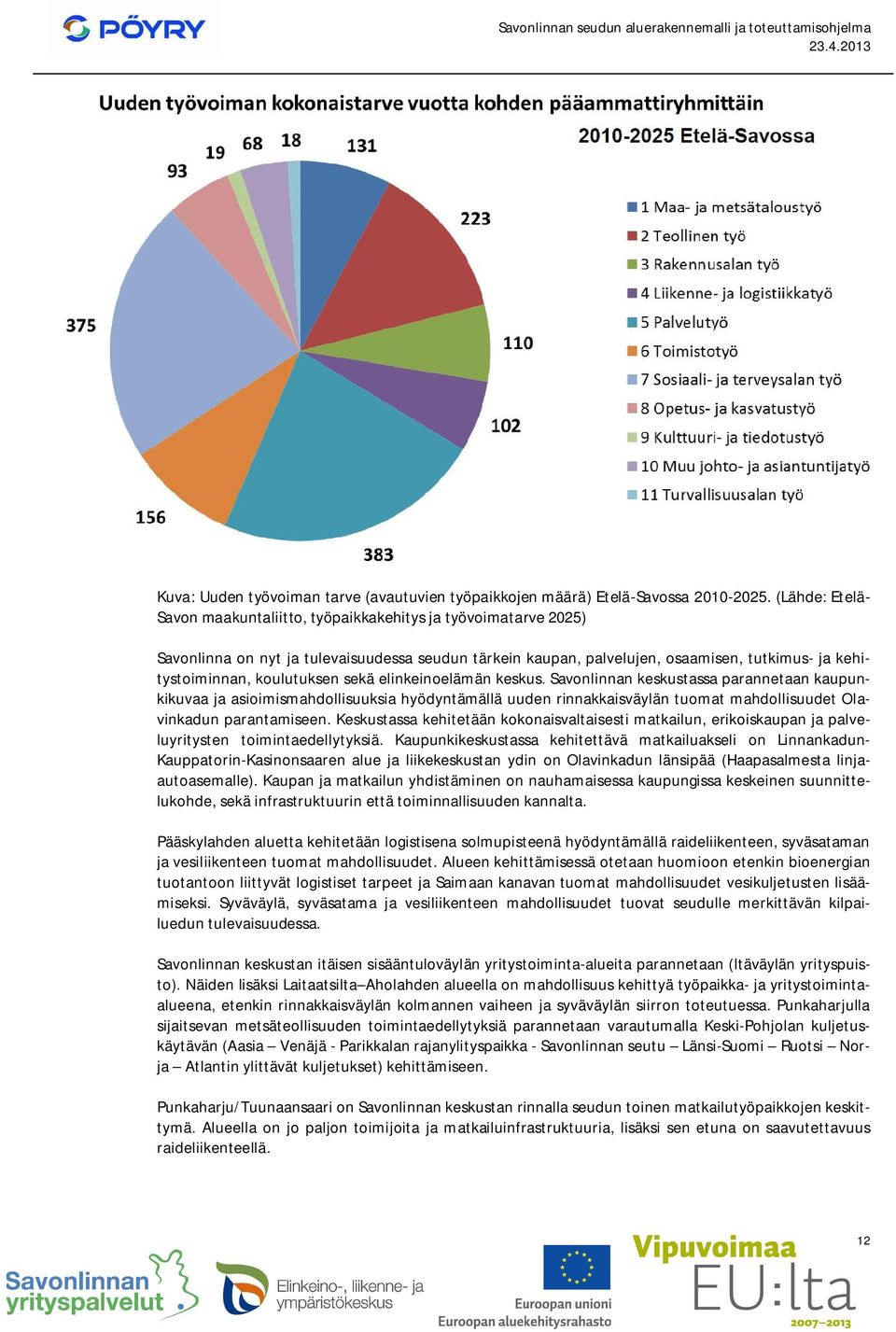 koulutuksen sekä elinkeinoelämän keskus.