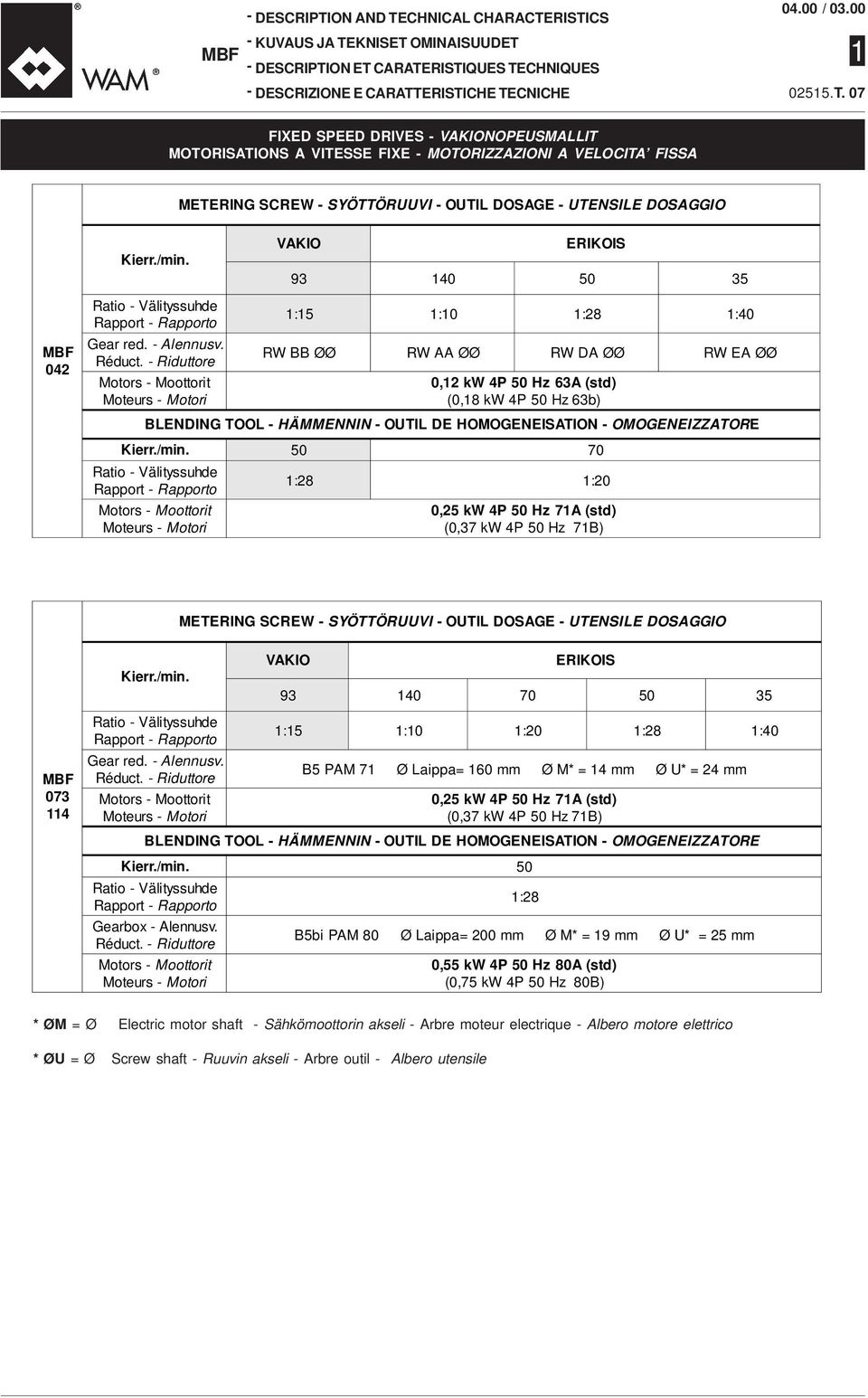 - Riduttore Motors - Moottorit Moteurs - Motori :5 :0 :28 :40 RW BB ØØ RW AA ØØ RW DA ØØ RW EA ØØ 0,2 kw 4P 50 Hz 63A (std) (0,8 kw 4P 50 Hz 63b) BLENDING TOOL - HÄMMENNIN - OUTIL DE HOMOGENEISATION