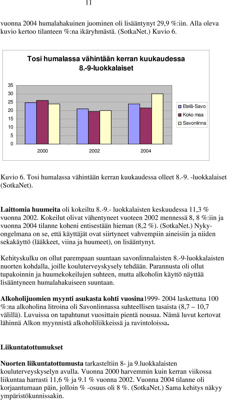 Laittomia huumeita oli kokeiltu 8.-9.- luokkalaisten keskuudessa 11,3 % vuonna 2002.