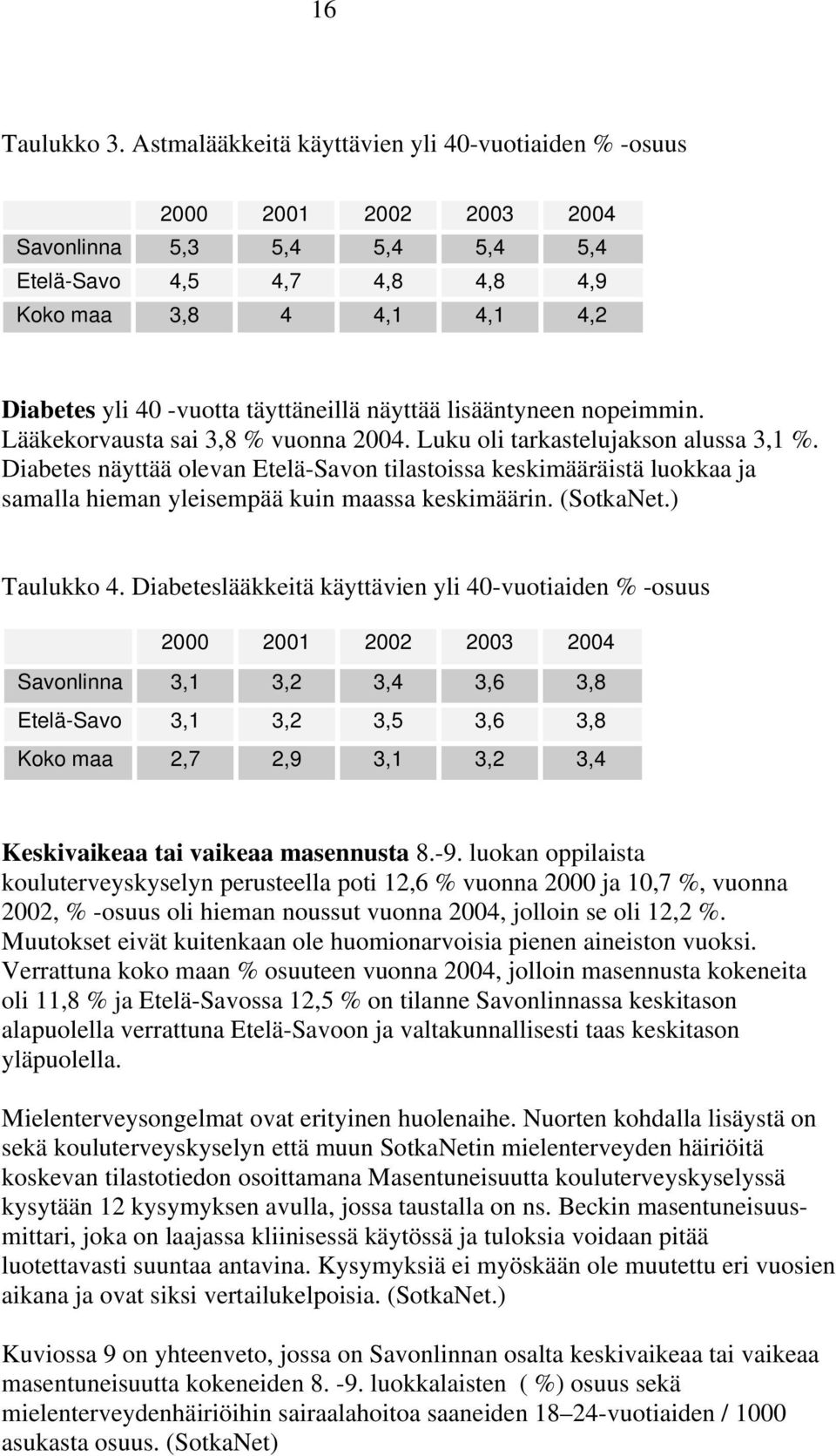 täyttäneillä näyttää lisääntyneen nopeimmin. Lääkekorvausta sai 3,8 % vuonna 2004. Luku oli tarkastelujakson alussa 3,1 %.