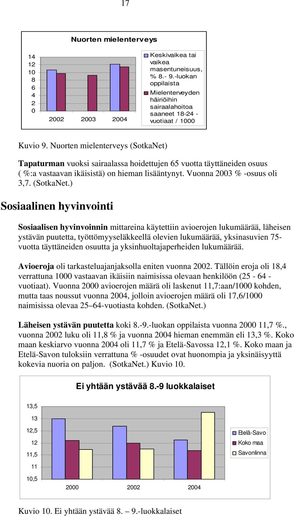 Nuorten mielenterveys (SotkaNet)