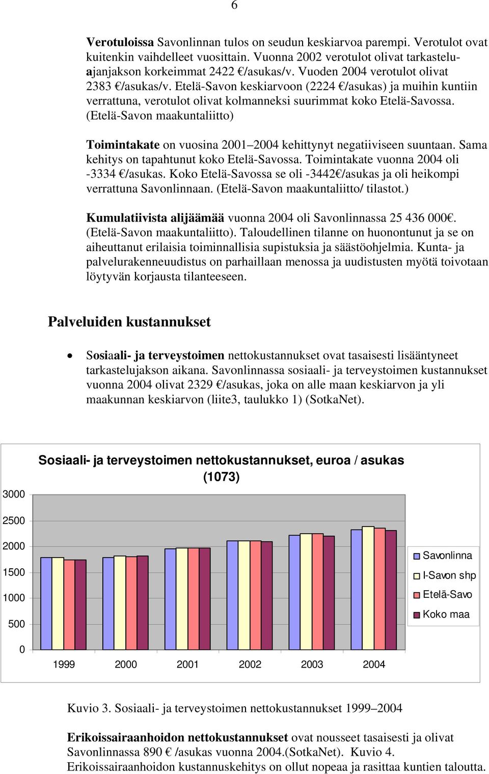 (Etelä-Savon maakuntaliitto) Toimintakate on vuosina 2001 2004 kehittynyt negatiiviseen suuntaan. Sama kehitys on tapahtunut koko Etelä-Savossa. Toimintakate vuonna 2004 oli -3334 /asukas.