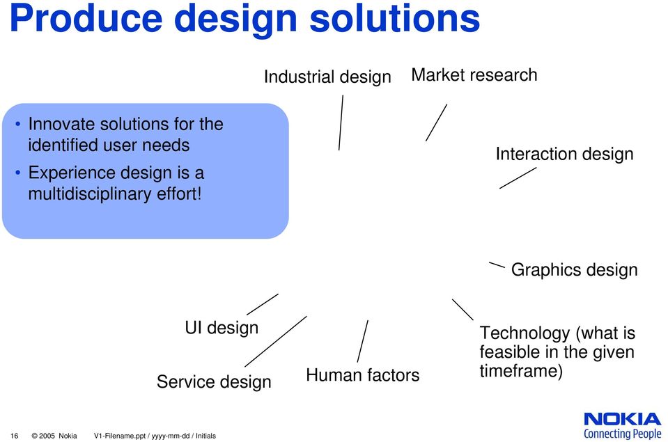 Interaction design Graphics design UI design Service design Human factors Technology